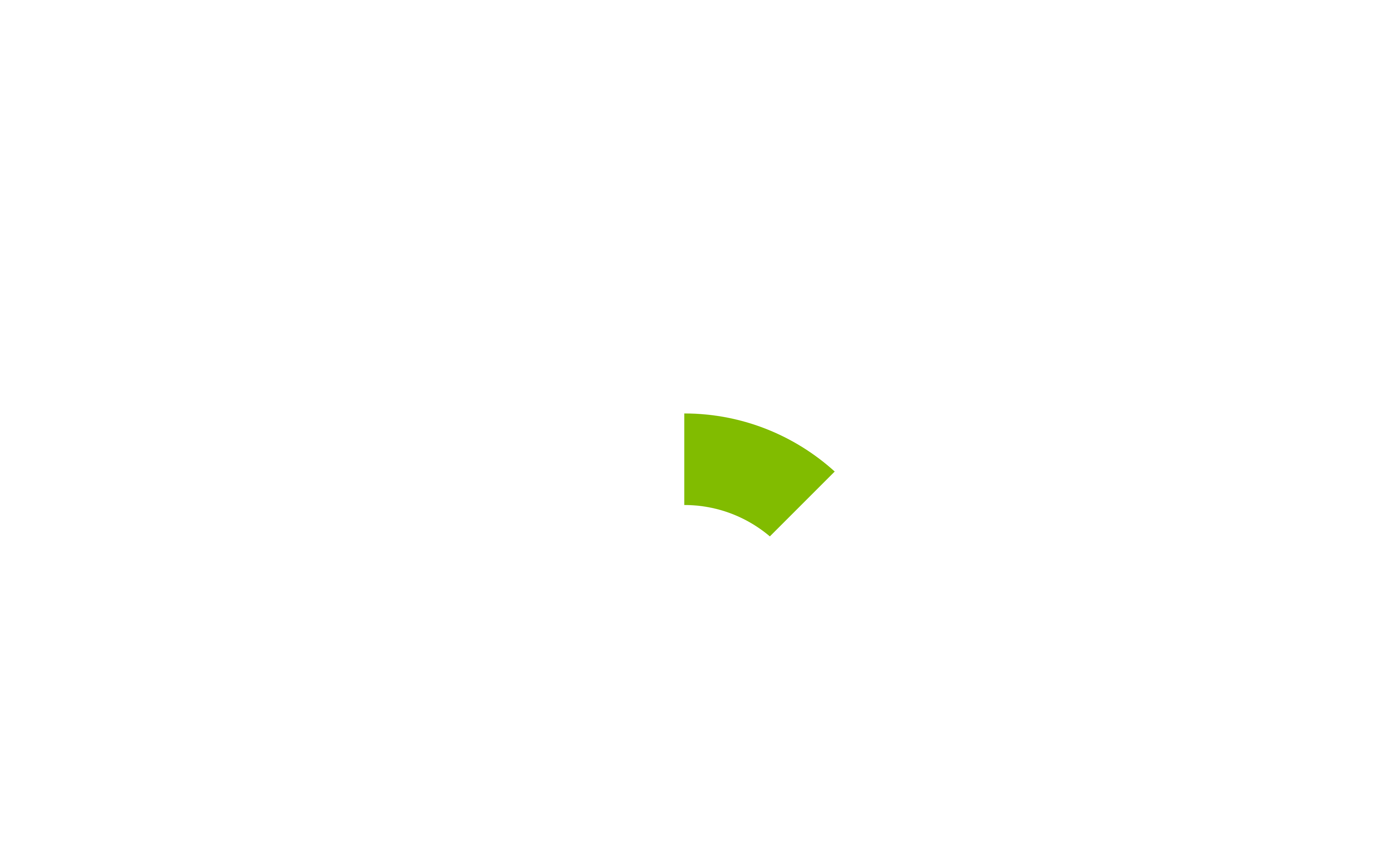 Quantum
